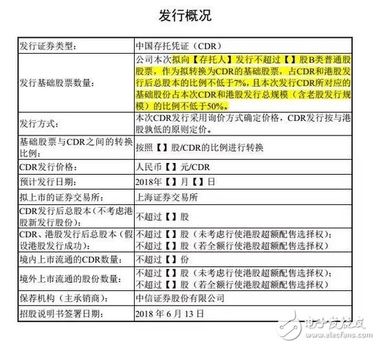 小米融資額或超358億