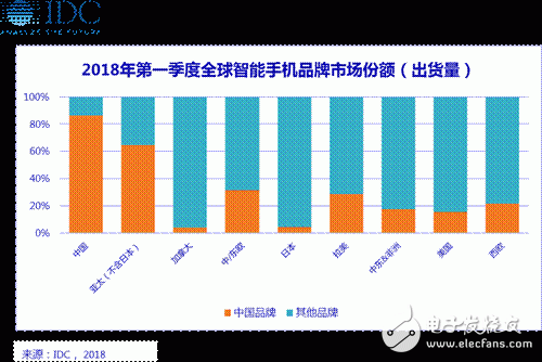 國產(chǎn)手機(jī)發(fā)展新要求：創(chuàng)新、保持戰(zhàn)略耐性、維護(hù)存量用戶