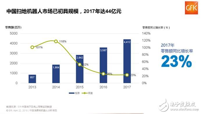 2018年消費(fèi)電子展眾人被嵐豹智能掃地機(jī)器人吸引眼球