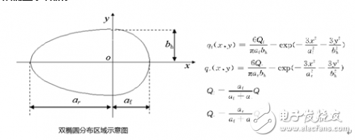 焊接溫度場仿真和熱變形、應力仿真的基本理論和仿真流程