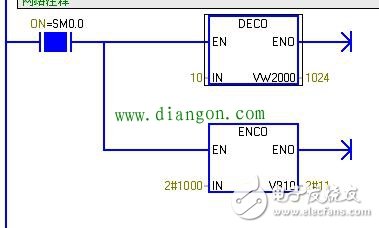 一些PLC指令的用法，一些PLC編程的經(jīng)驗(yàn)