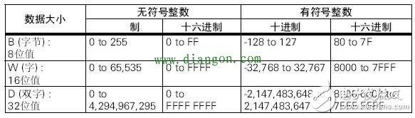 一些PLC指令的用法，一些PLC編程的經(jīng)驗(yàn)