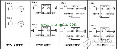 一些PLC指令的用法，一些PLC編程的經(jīng)驗(yàn)