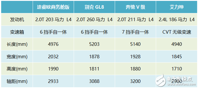 福特途睿歐：瞄準了商務通勤市場，與GL8并非同類