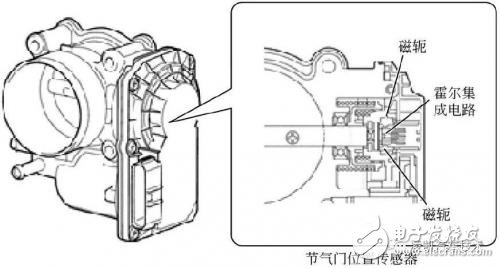 多種氣節(jié)門位置傳感器簡介微對(duì)比