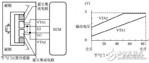 多種氣節(jié)門位置傳感器簡介微對(duì)比