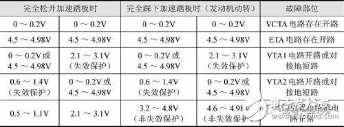 多種氣節(jié)門位置傳感器簡介微對(duì)比