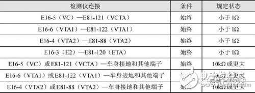 多種氣節(jié)門位置傳感器簡介微對(duì)比