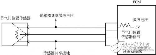 多種氣節(jié)門位置傳感器簡介微對(duì)比