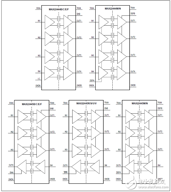 Maxim MAX22444－6快速低功耗四路數(shù)字電流隔離器解決方案