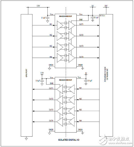 Maxim MAX22444－6快速低功耗四路數(shù)字電流隔離器解決方案