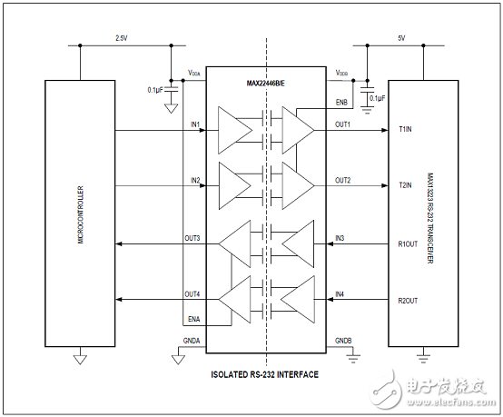 Maxim MAX22444－6快速低功耗四路數(shù)字電流隔離器解決方案