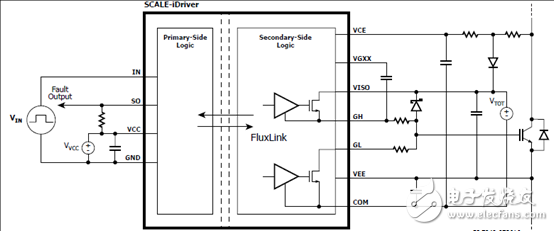 PowerInt SID1183K單路1700V IGBT和MOSFET驅(qū)動(dòng)方案