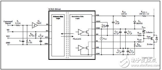 PowerInt SID1183K單路1700V IGBT和MOSFET驅(qū)動(dòng)方案