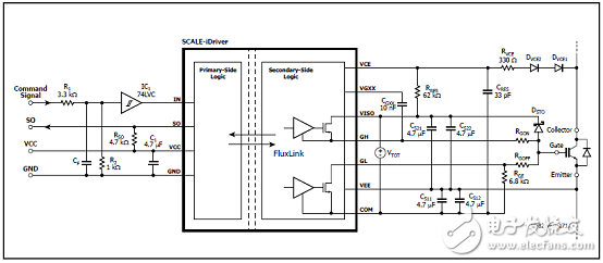 PowerInt SID1183K單路1700V IGBT和MOSFET驅(qū)動(dòng)方案