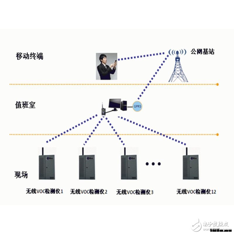 工業(yè)園區(qū)污染氣體VOC監(jiān)測系統(tǒng)應(yīng)用特點(diǎn)概述