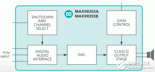 MaximD類功率放大器，MAX98355與MAX98356優(yōu)勢(shì)性能介紹