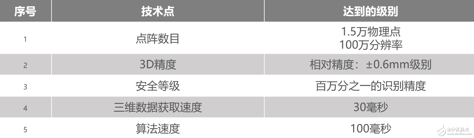 從去年3月到今年6月，花費大多數(shù)國產(chǎn)手機的兩倍時間還要多，OPPO Find X到底經(jīng)歷了什么才成功量產(chǎn)的？