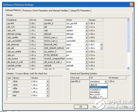 基于嵌入式處理器的Virtex FPGA板級(jí)支持包設(shè)計(jì)