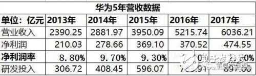 我國要想做好半導體、芯片需從人才方面著手