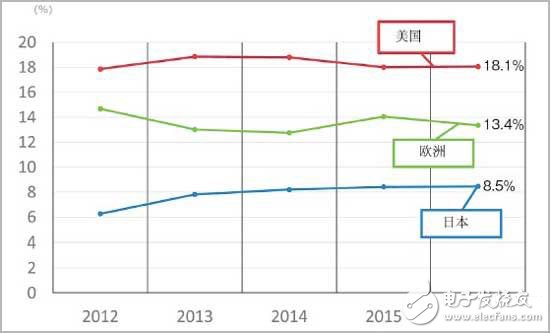 日本制造業(yè)現(xiàn)狀及優(yōu)勢(shì)和劣勢(shì)分析