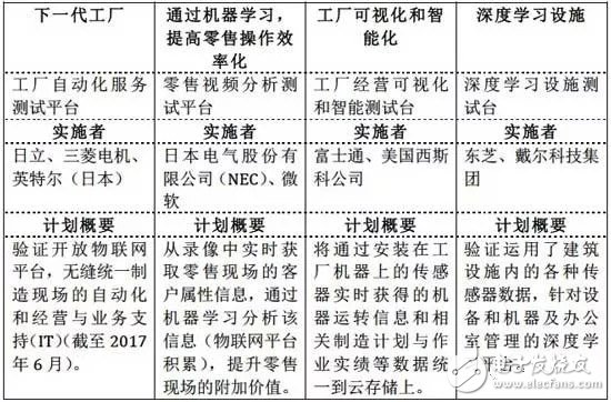 日本制造業(yè)現(xiàn)狀及優(yōu)勢(shì)和劣勢(shì)分析