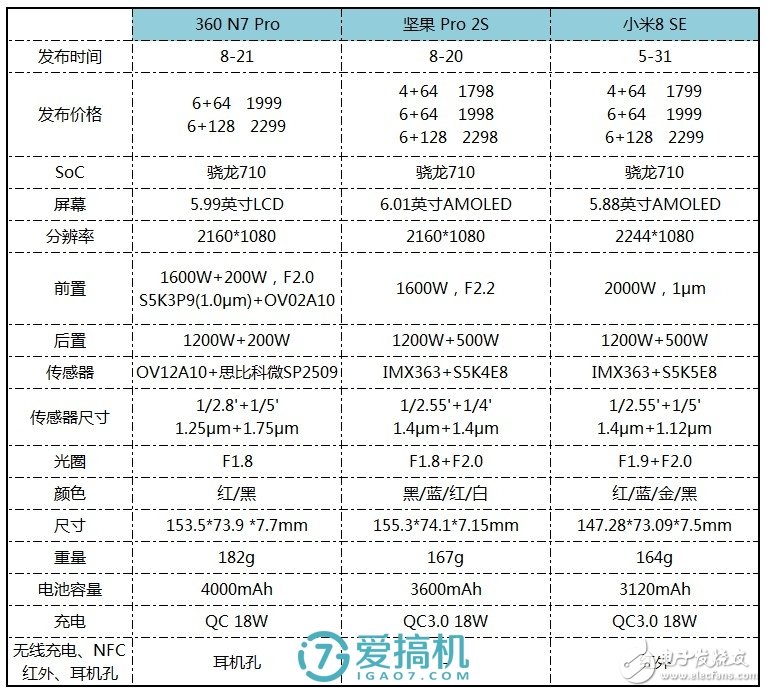 360n7pro測評 價格和續(xù)航依然是賣點