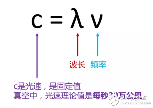 有史以來最強的5G入門科普！