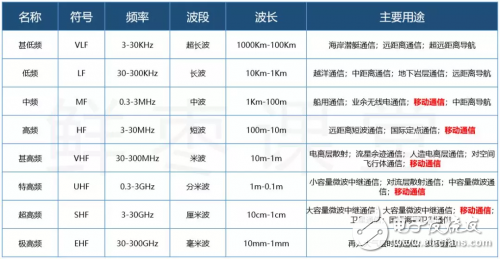 有史以來最強的5G入門科普！