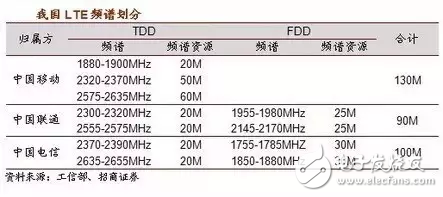 有史以來最強的5G入門科普！