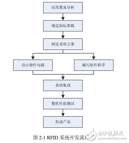 一款基于R2000的高性能多天線結(jié)構(gòu)讀寫器