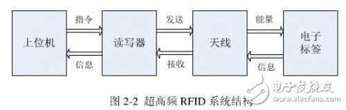 一款基于R2000的高性能多天線結(jié)構(gòu)讀寫器