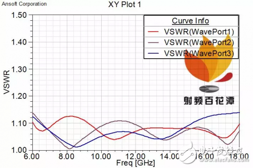 λ/4階梯阻抗變換實(shí)現(xiàn)寬帶功分器方法