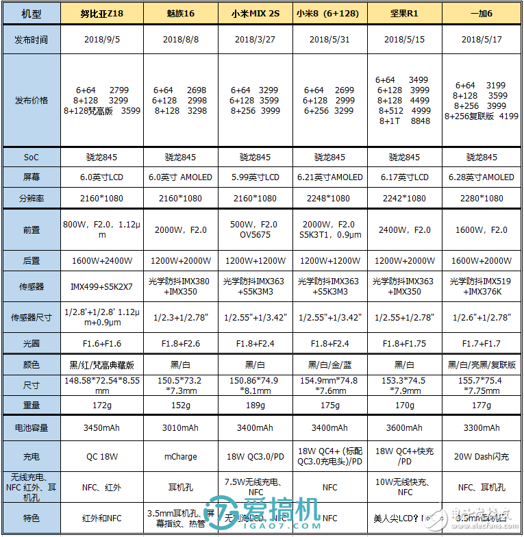 努比亞z18怎么樣 基礎(chǔ)體驗良好