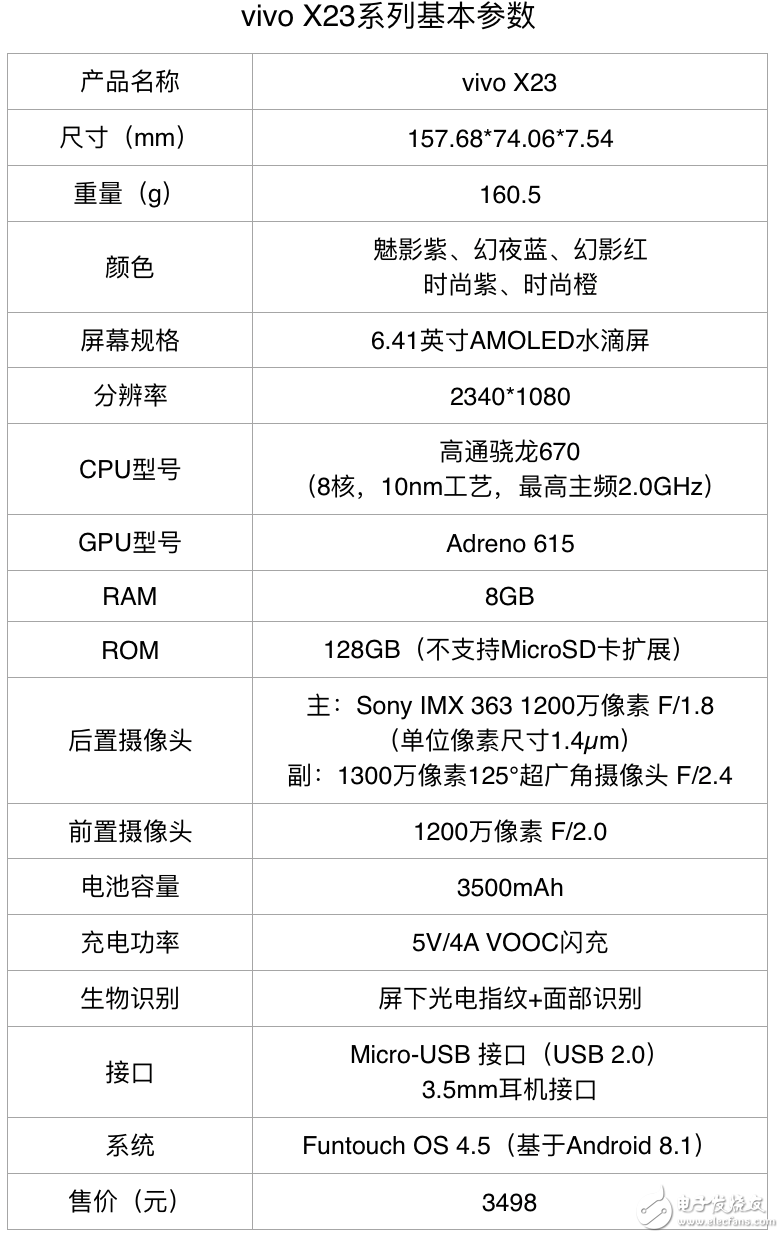 vivo X23：纖腰、瘦體、看得遠(yuǎn)，發(fā)現(xiàn)手機攝影“更多美”