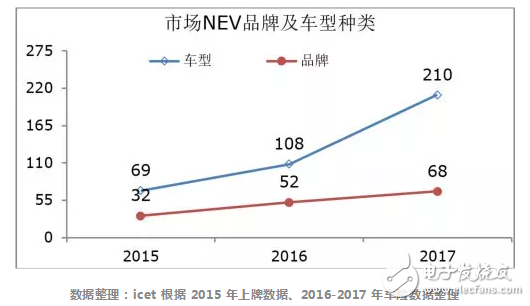 新能源汽車(chē)消除地方保護(hù)要面臨多重挑戰(zhàn)