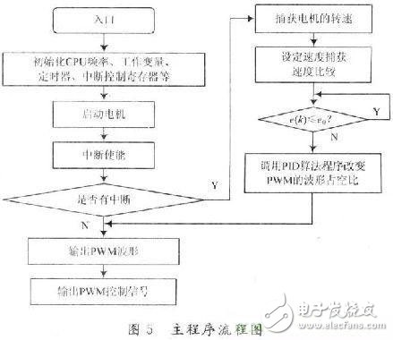 無人駕駛汽車的眼睛：激光雷達(dá)大揭秘！