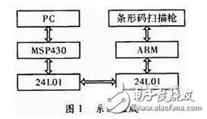 一種物流管理無線PDA終端系統(tǒng)設(shè)計