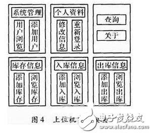 一種物流管理無線PDA終端系統(tǒng)設(shè)計