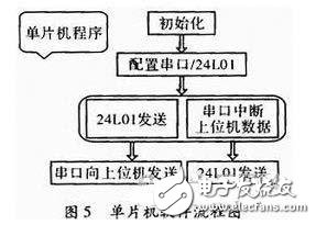 一種物流管理無線PDA終端系統(tǒng)設(shè)計