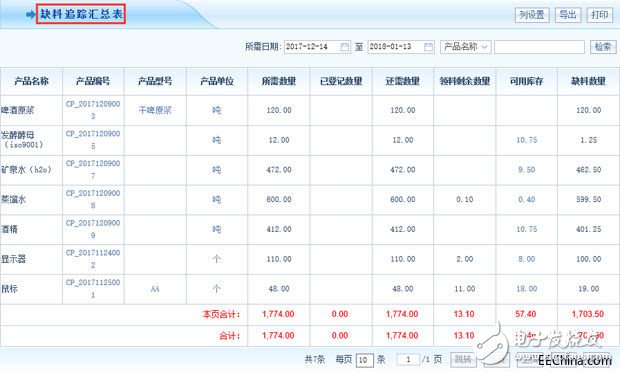 智邦國際ERP生產物料管理：全方位透視，問題無處可循！6.jpg