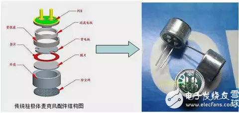 MEMS傳感器的分類(lèi)和應(yīng)用以及中國(guó)MEMS傳感器的發(fā)展態(tài)勢(shì)分析