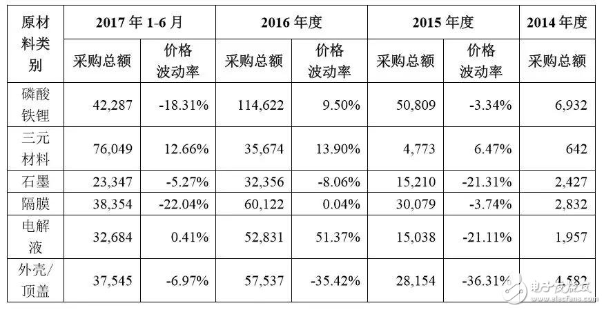 下一個(gè)CATL也許是顛覆者，但也有可能根本不走既有動(dòng)力電池企業(yè)的老路