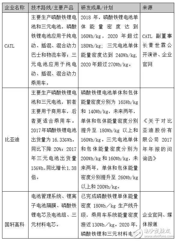 下一個(gè)CATL也許是顛覆者，但也有可能根本不走既有動(dòng)力電池企業(yè)的老路