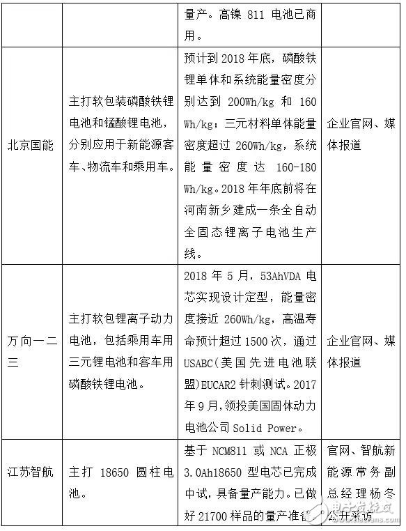 下一個(gè)CATL也許是顛覆者，但也有可能根本不走既有動(dòng)力電池企業(yè)的老路