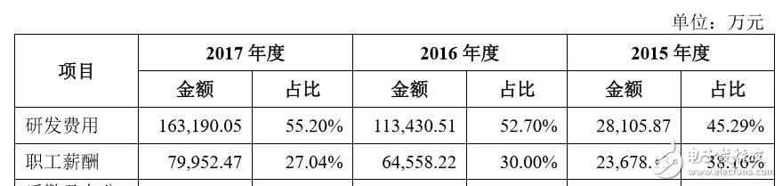 下一個(gè)CATL也許是顛覆者，但也有可能根本不走既有動(dòng)力電池企業(yè)的老路