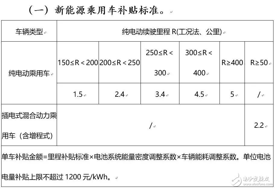 下一個(gè)CATL也許是顛覆者，但也有可能根本不走既有動(dòng)力電池企業(yè)的老路