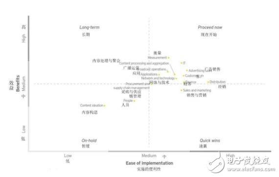 智能自動(dòng)化不斷崛起，TMT企業(yè)迎來(lái)更多的發(fā)展機(jī)遇