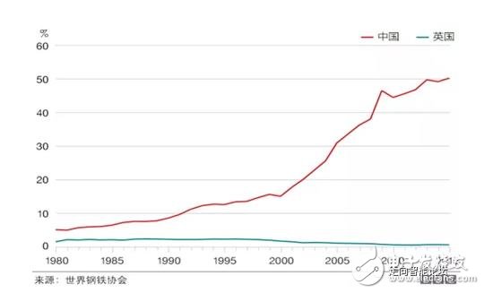 全球制造業(yè)面臨四個難題，數(shù)字化轉(zhuǎn)型升級尤為重要