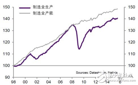 全球制造業(yè)面臨四個難題，數(shù)字化轉(zhuǎn)型升級尤為重要